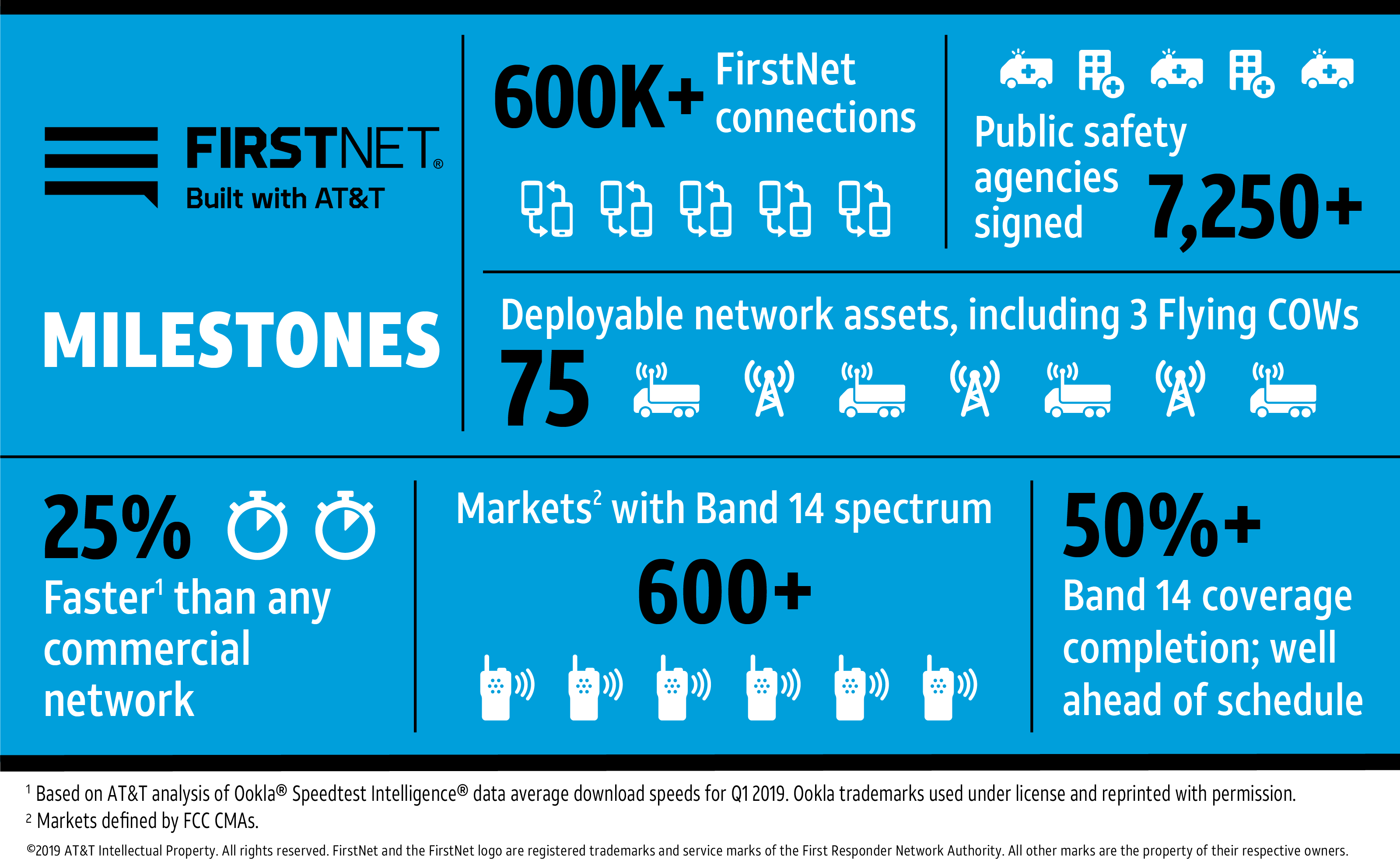 firstnet cruise plan